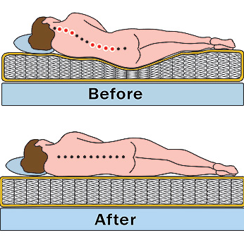 3 Causes of a Saggy Mattress And How to Avoid It